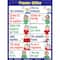 Poster Pals® Spanish Essential Classroom Posters, 7ct.